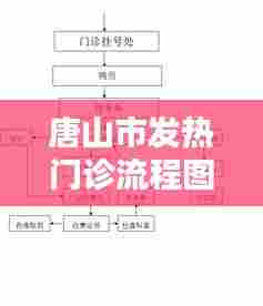 唐山市发热门诊流程图,唐山工人医院发热门诊