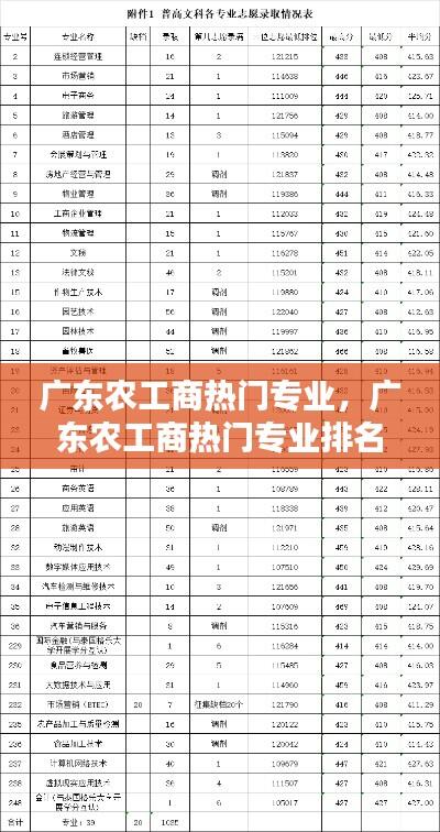 广东农工商热门专业,广东农工商热门专业排名