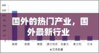 国外的热门产业,国外最新行业