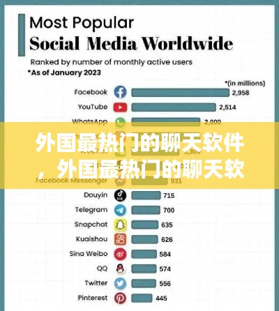外国最热门的聊天软件,外国最热门的聊天软件叫什么