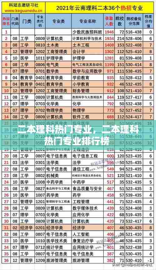 二本理科热门专业，二本理科热门专业排行榜 