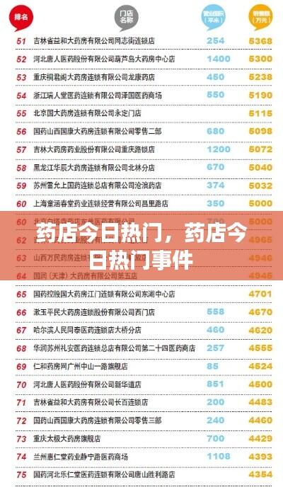药店今日热门,药店今日热门事件