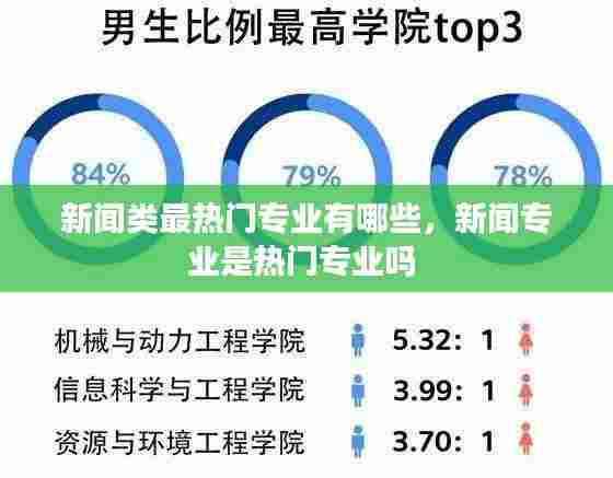 新闻类最热门专业有哪些,新闻专业是热门专业吗