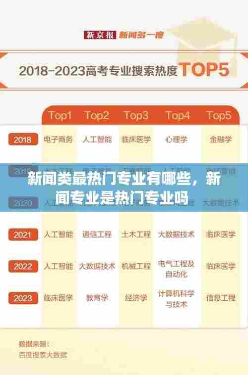 新闻类最热门专业有哪些,新闻专业是热门专业吗