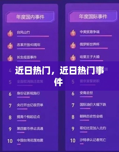 近日热门,近日热门事件