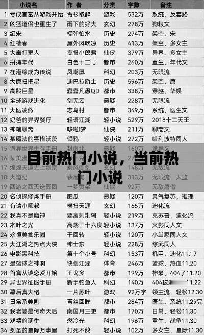 目前热门小说，当前热门小说 