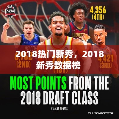 2018热门新秀,2018新秀数据榜