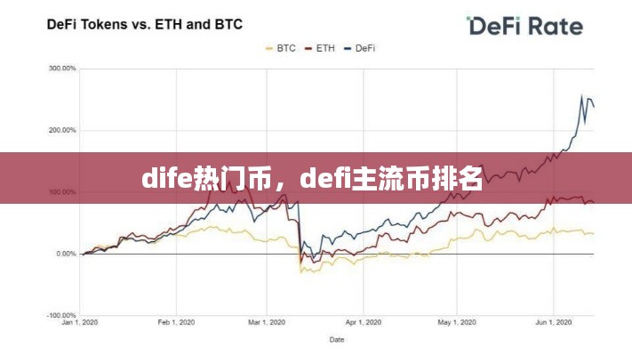 dife热门币，defi主流币排名 