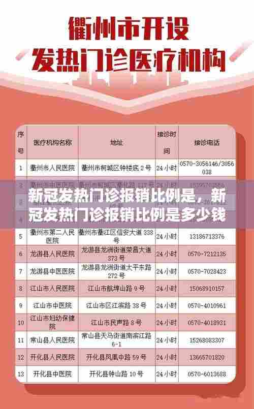 新冠发热门诊报销比例是，新冠发热门诊报销比例是多少钱 