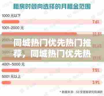 同城热门优先热门推荐,同城热门优先热门推荐在哪里看