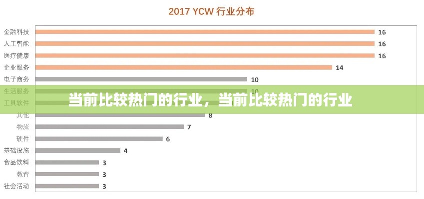 当前比较热门的行业,当前比较热门的行业