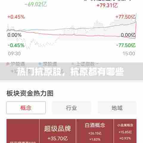 热门抗原股,抗原都有哪些