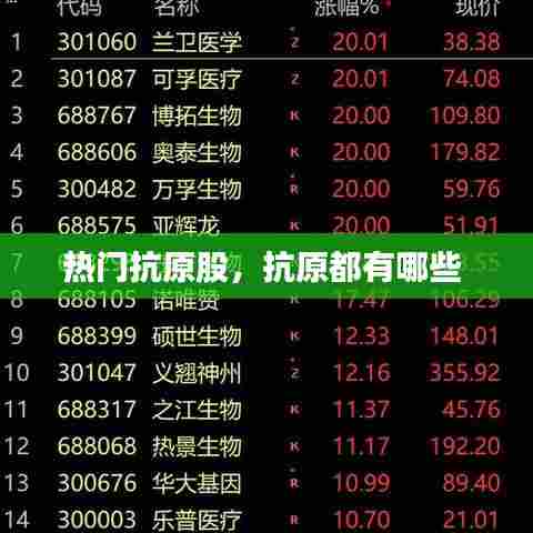 热门抗原股,抗原都有哪些