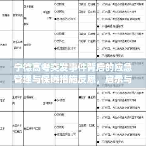 宁德高考突发事件背后的应急管理与保障措施反思,启示与应对之道