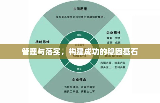 管理与落实，构建成功的稳固基石