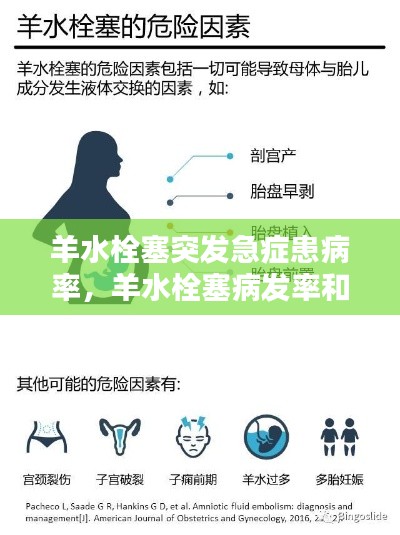 羊水栓塞突发急症患病率，羊水栓塞病发率和死亡率 