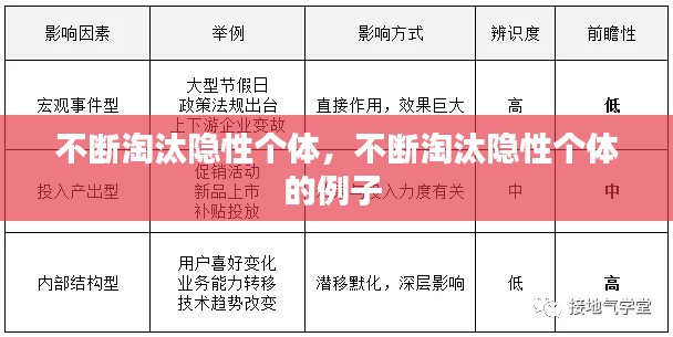 不断淘汰隐性个体,不断淘汰隐性个体的例子