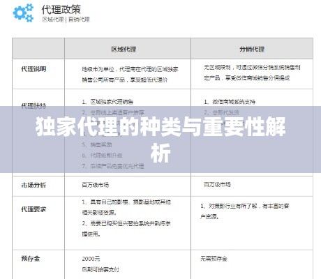 独家代理的种类与重要性解析