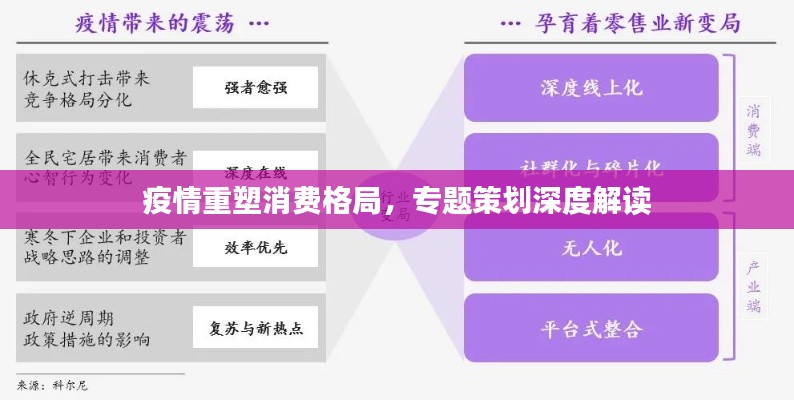 疫情重塑消费格局,专题策划深度解读