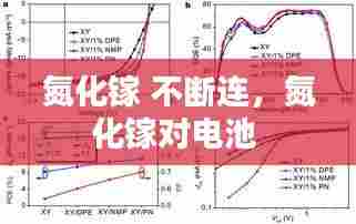 氮化镓 不断连，氮化镓对电池 