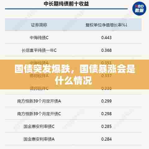 国债突发爆跌，国债暴涨会是什么情况 