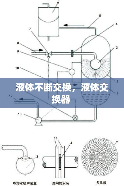 液体不断交换,液体交换器