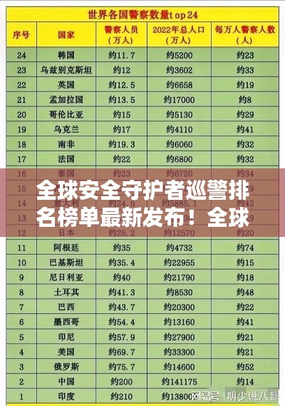 全球安全守护者巡警排名榜单最新发布!全球巡警实力大比拼!
