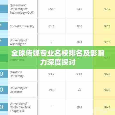 全球传媒专业名校排名及影响力深度探讨