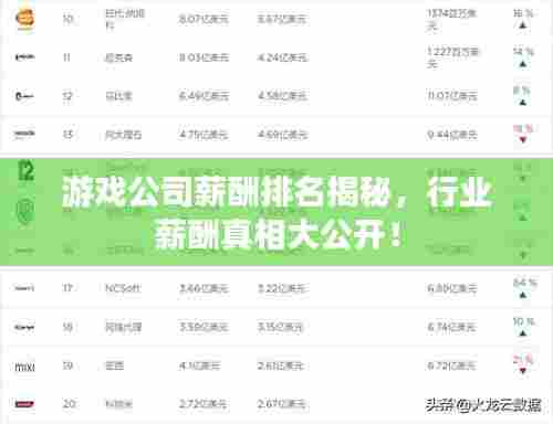 游戏公司薪酬排名揭秘,行业薪酬真相大公开!