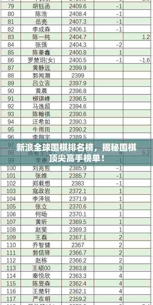 新浪全球围棋排名榜,揭秘围棋顶尖高手榜单!