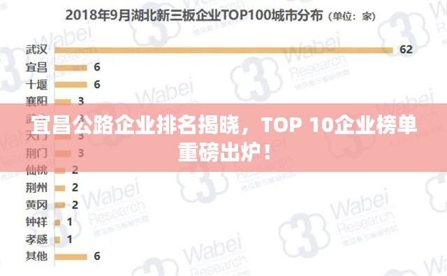宜昌公路企业排名揭晓，TOP 10企业榜单重磅出炉！