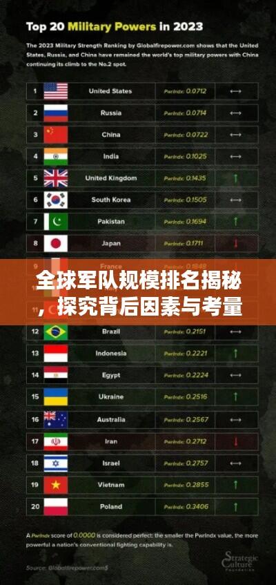 全球军队规模排名揭秘,探究背后因素与考量