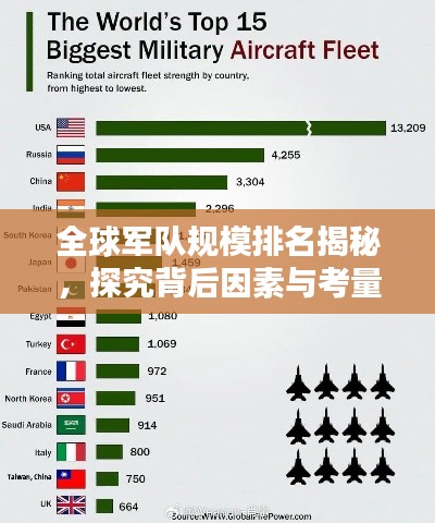 全球军队规模排名揭秘,探究背后因素与考量