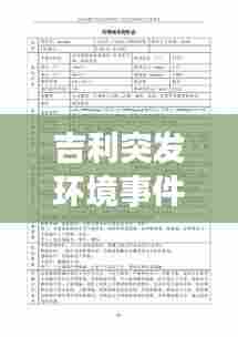 吉利突发环境事件预案，企业突发环境事件 
