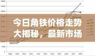 今日角铁价格走势大揭秘，最新市场分析，洞悉行情变化！