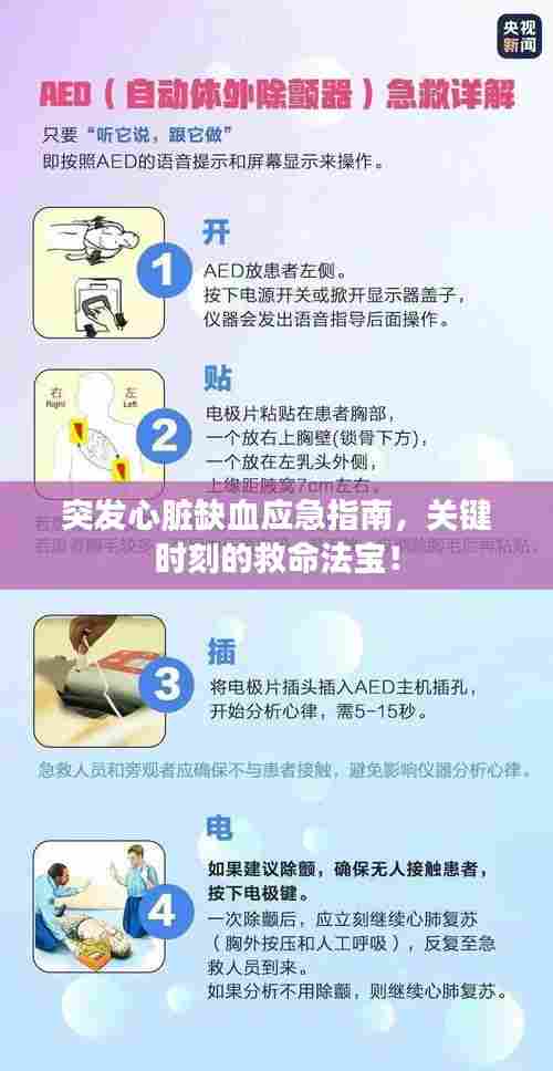 突发心脏缺血应急指南,关键时刻的救命法宝!