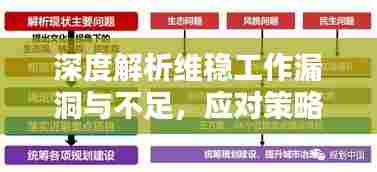 深度解析维稳工作漏洞与不足，应对策略与实践探索