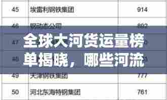 全球大河货运量榜单揭晓,哪些河流位列榜首?