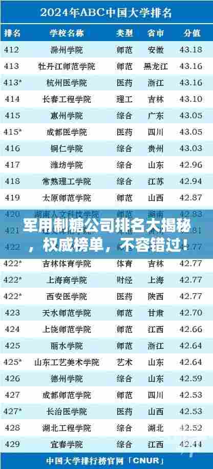 军用制糖公司排名大揭秘,权威榜单,不容错过!