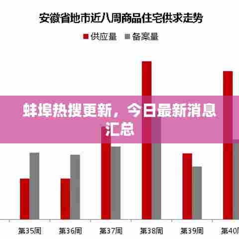 蚌埠热搜更新，今日最新消息汇总