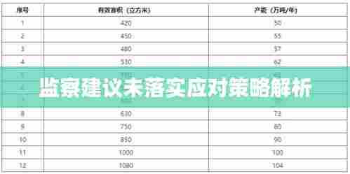 监察建议未落实应对策略解析