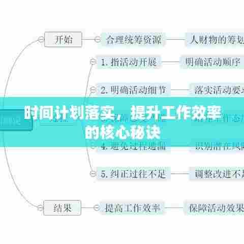 时间计划落实，提升工作效率的核心秘诀