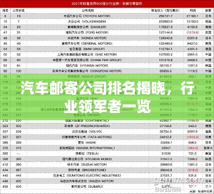 汽车邮寄公司排名揭晓,行业领军者一览