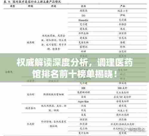 权威解读深度分析,调理医药馆排名前十榜单揭晓!