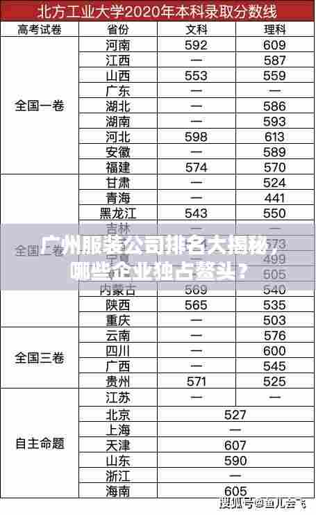 广州服装公司排名大揭秘，哪些企业独占鳌头？