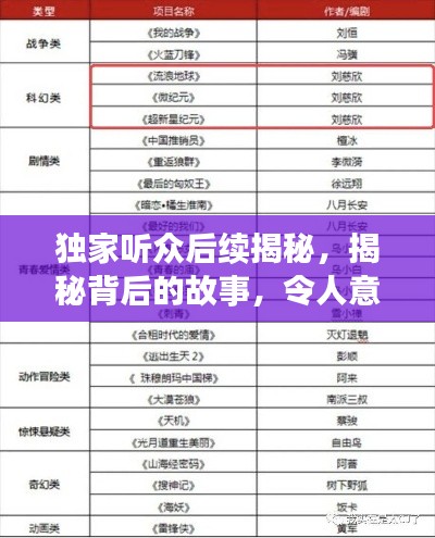 独家听众后续揭秘,揭秘背后的故事,令人意想不到!