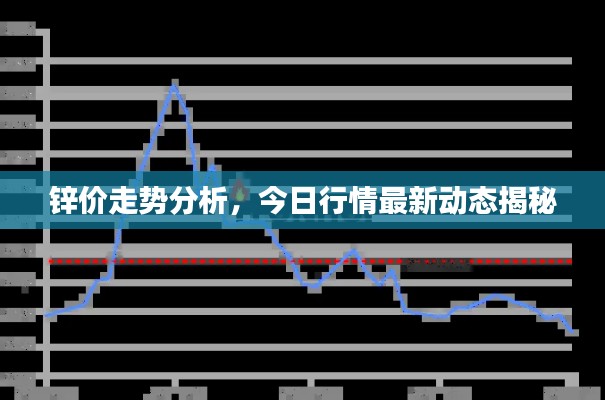 锌价走势分析，今日行情最新动态揭秘
