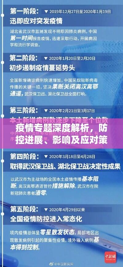 疫情专题深度解析,防控进展、影响及应对策略