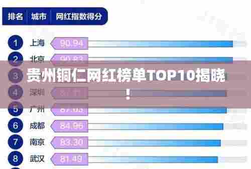贵州铜仁网红榜单TOP10揭晓！
