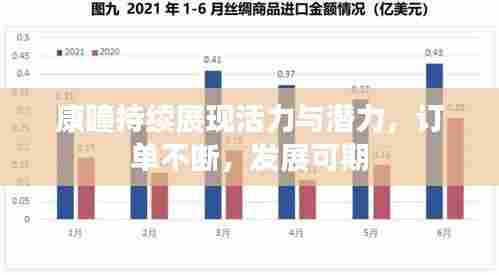 康瞳持续展现活力与潜力，订单不断，发展可期